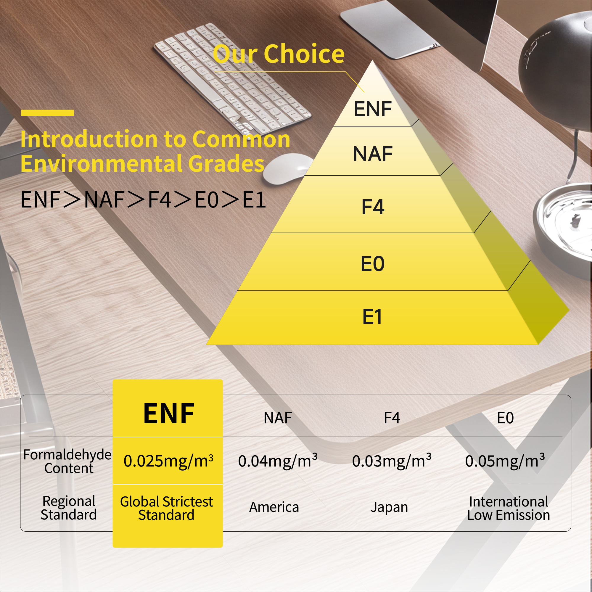 Walnut S3 Gaming Desk with graphic showing ENF environmental grade: 0.025mg/m³ formaldehyde, global strictest.